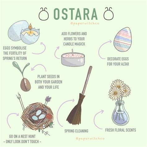 Wiccan holiday of ostara